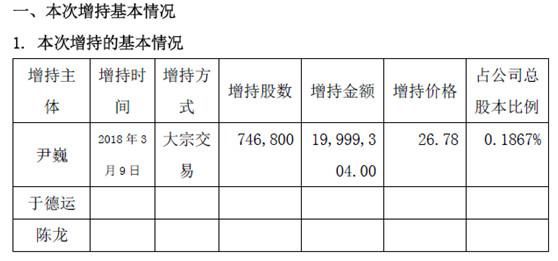 金氪丨A股大宗交易日报5.8前三甲：中洲控股\/雏鹰农牧\/长鹰信质