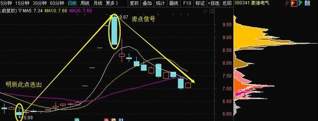 最新利好消息：康普顿 风范股份 龙宇燃油 潞安环能