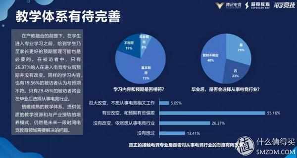 2019中国电竞人才发展报告:行业人才缺口达3