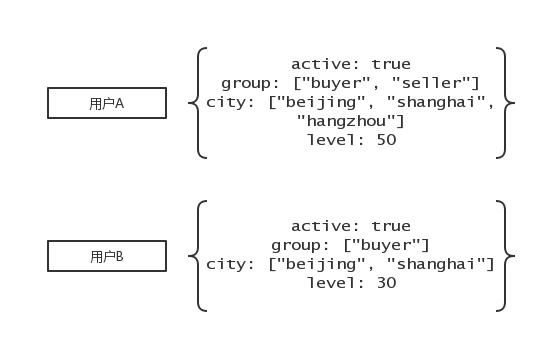 企业级项目如何基于Python建设企业认证和权限