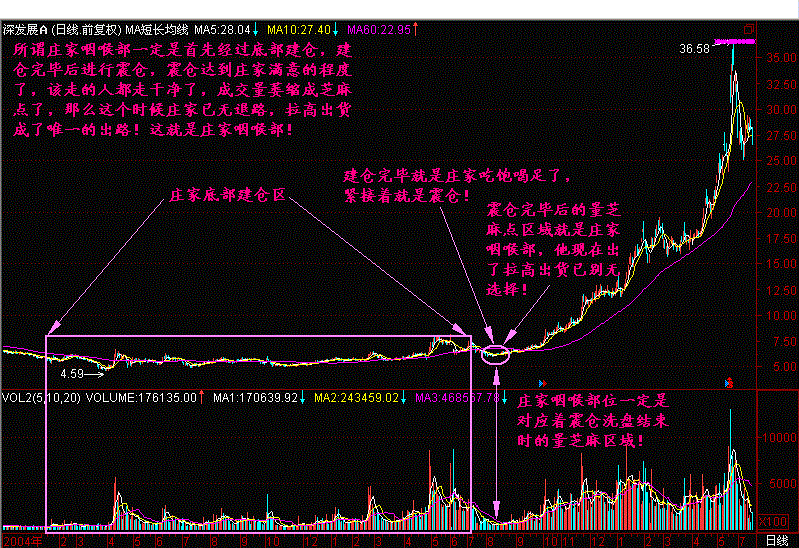 股市史上最准的抄底：一旦有这三种信号出现，大胆干！