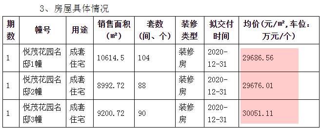 本周只有2家楼盘加推 河西在验证、江北在登记都开不了