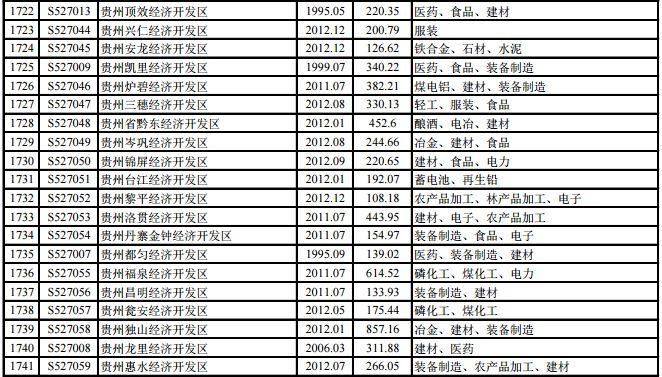 贵州7个国家级57个省级开发区，有你的家乡吗?