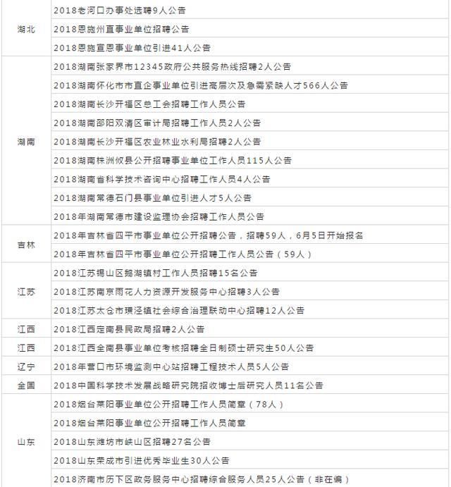 全国21省招2114人，事业单位!一大波马上报名!