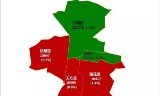 五城房价齐涨！2018武汉长沙郑州太原西安房价走势及趋势