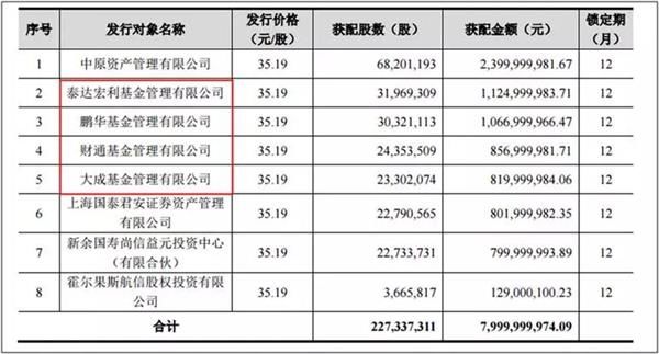 A股被惊呆了:55架全货机、367名飞行员 \＂顺丰机场\＂获批