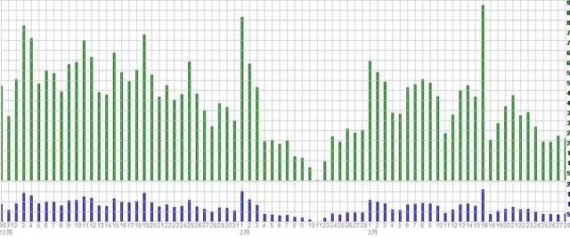 深圳楼市，开春便被砸晕！重走2017北京下坡路？