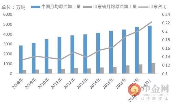 这类资产今年彻底火了 原油的黄金时代回来了?