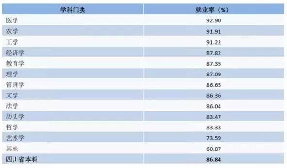 4574元!四川2017届本科生毕业1年平均月薪!医