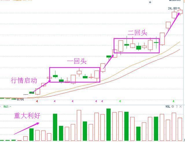 游资老手的金玉良言: 神一般的炒股法则, 不知道的后悔一辈子