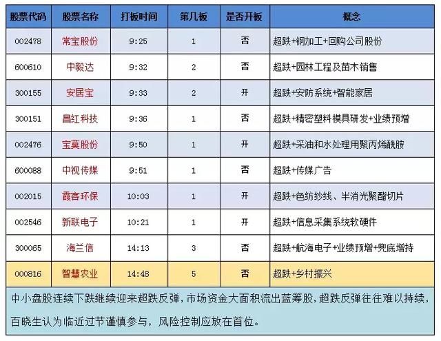 白马空头动能释放完毕便是企稳之时 机构：抄底机会开始逐步浮现