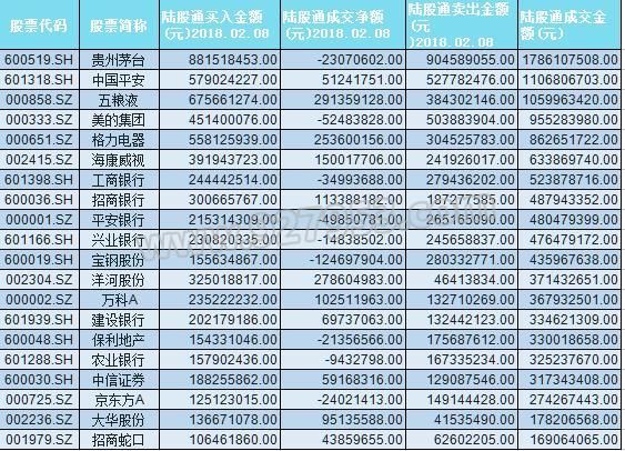 小心别踩雷！598亿资金出逃 亿元单砸盘32股 有你的票吗？(名单