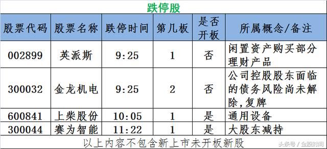 图说涨停：食品医药等消费股大放异彩 年度超级主线或诞生