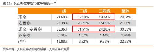 春节返乡调研：4200份问卷为中产消费者画像