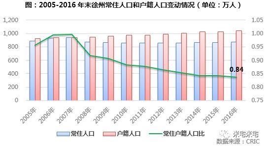 连续上涨24个月的徐州，还能入手吗?
