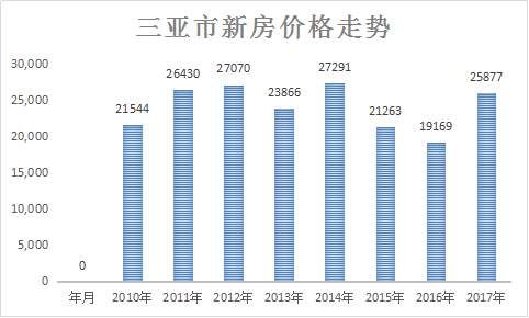 全岛变“自由港”!雄安之后，下一个风口在海南~