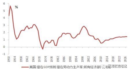 天风证券:“希望”是个好东西 对美股与A股下跌思考