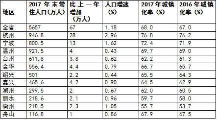 浙江嘉兴外来人口有多少_浙江嘉兴南湖红船图片(2)