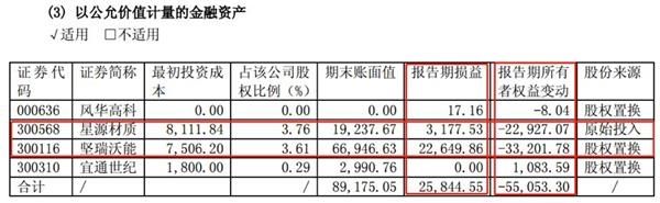 长园集团巨额并购屡踩雷 格力集团52亿要约收购究竟买了什么?