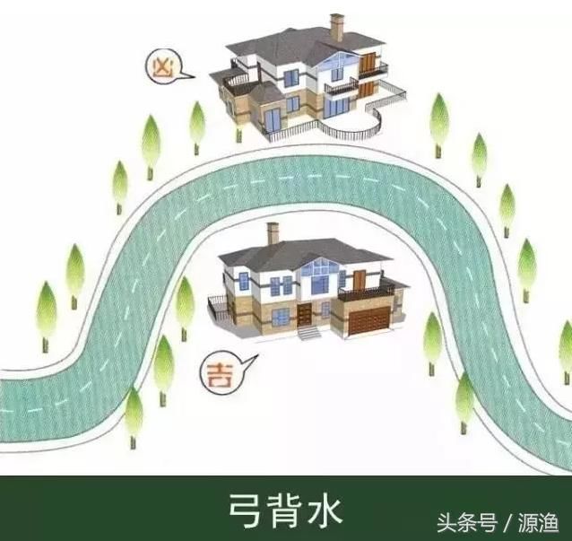 这5个地方的风水凶地不适合盖农村房，留存备忘