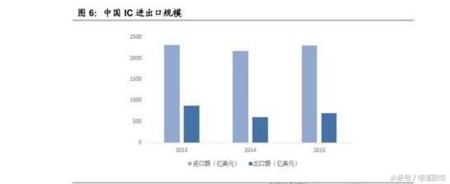 芯片概念大涨,如何投资半导体产业的股票?