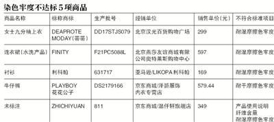 内衣检测标准_核酸检测图片