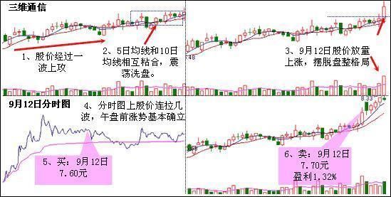 中国股市闹了个大笑话，欧美股市大涨A股跌，A股为什么这么烂？