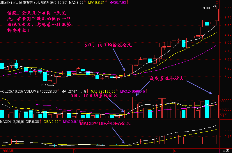 一位交易大师的讲述：炒股读懂这句话，永远低买高卖