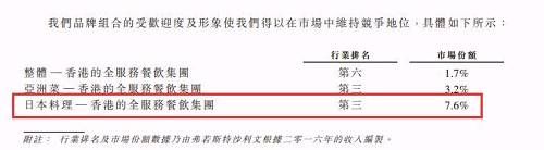 在香港开酒楼有多赚钱？这家公司年收入超8亿 净利率仅2.9%？