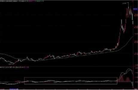 一位股市天才首次揭秘：价值千万的MACD口诀，背熟天天涨停板！