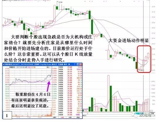 一位天才操盘手的自述：识别庄家出货的标志信号，再也不怕被套！