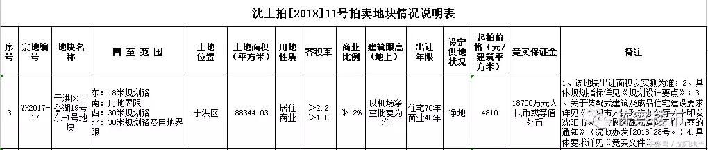 于洪准“地王”9.35亿起拍 丁香湖19号东-1号地块重出江湖