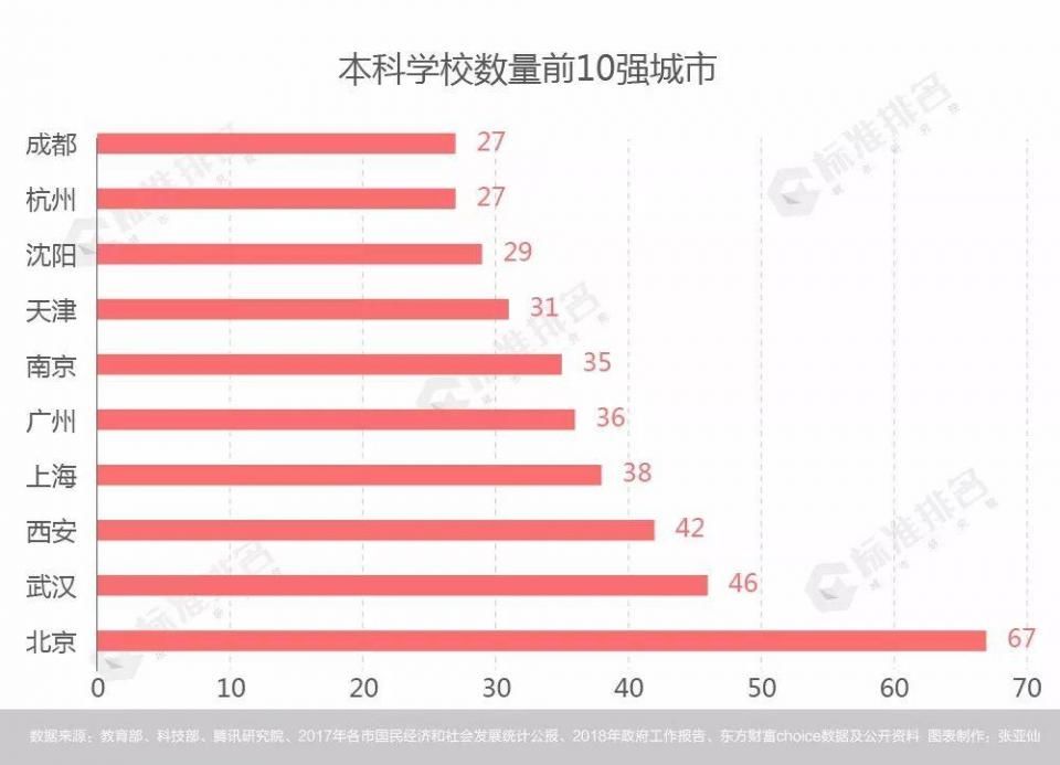 新一线城市引领创新创业活力排行榜，西安缘何能挤入第六
