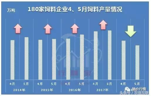 玉米价格跌至年内低点！分析师：供应缺口较大，秋收玉米涨价！