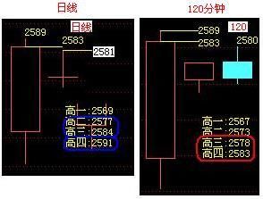 如何从盘口看穿庄家意图?此文让你秒懂，庄家无容身之地!