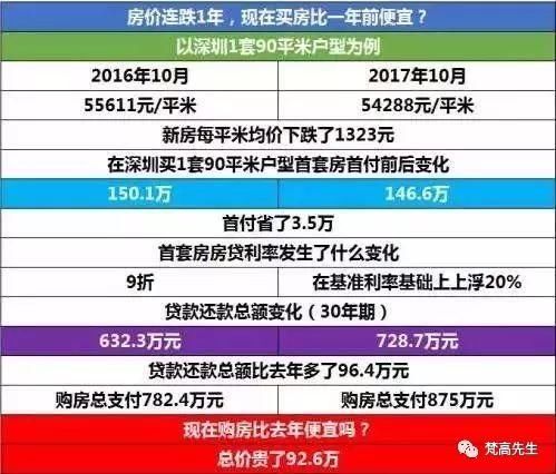 手握2000万，你在深圳可能依旧买不到房