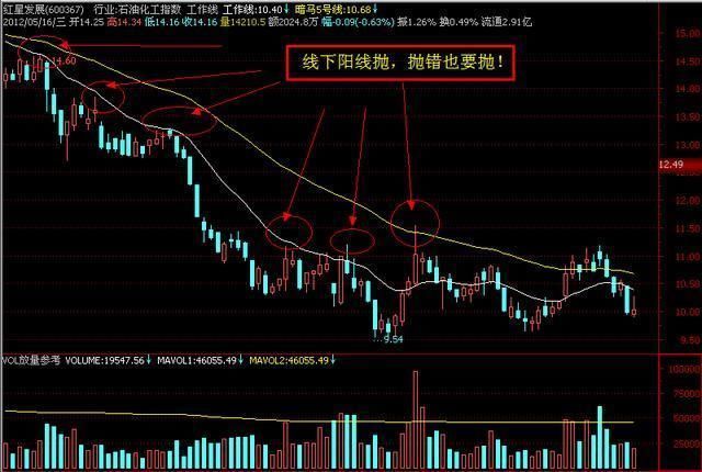 中国股市唯一克制庄家的铁律，建议炒股的朋友每天睡觉前看几行！