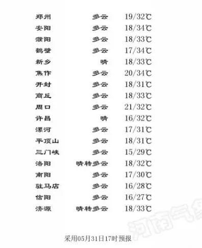 河南拟全面设立社区集体户口，郑汴等五市将率先互认居住证;河南