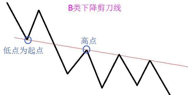 中国股市彻底进入“失控状态”了，股民：再这么下去真完了！