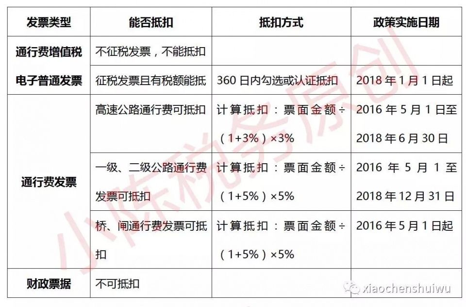 2018年起,过路过桥费抵扣及开票新政策实务2