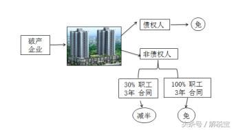 财产转移税