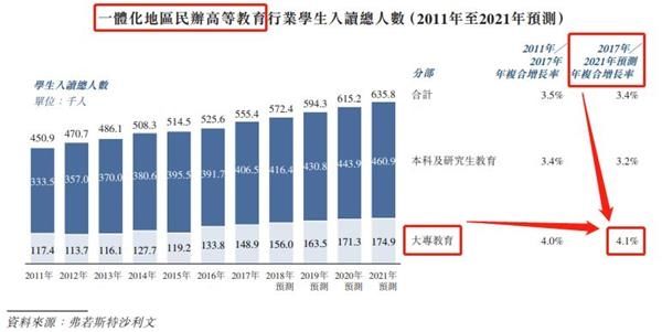 新股:21世纪教育屹立风口 却飞不了多远?