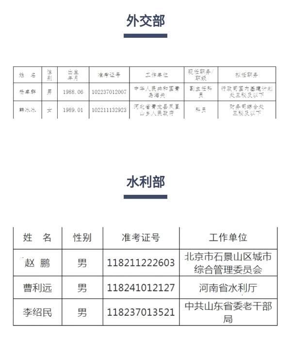 全国最多！山东54名干部公示拟调中央国家机关工作