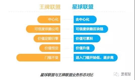 为什么说二三四五涉嫌变相ICO？150万人因何而来？