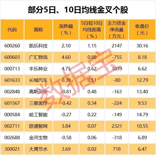 这个板块跌了三年终于熬出头?看完数据你就明白了!