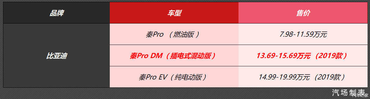 通过车牌号定位车位置