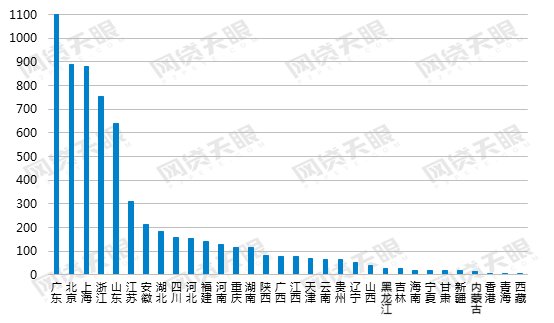 网贷天眼独家:5月网贷行业报告:在运营平台2125家，交易规模微增