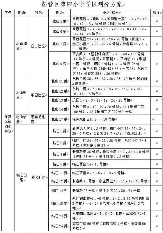 2018年吉林市昌邑区GDP_吉林市昌邑区地图