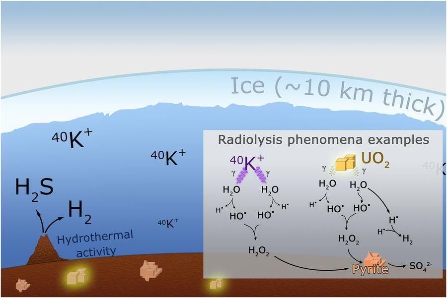 科学家首次发现依靠核能量生存的生态系统，奇妙细菌犹如外星生命