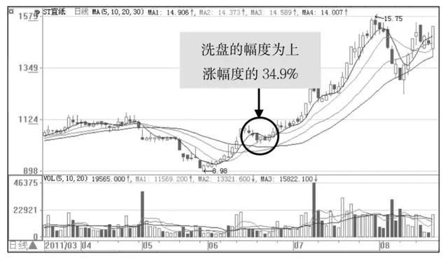 一个小故事告诉你:是谁在导演中国股市这场阴谋?